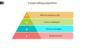 Unique selling proposition for presentation- Pyramid Model